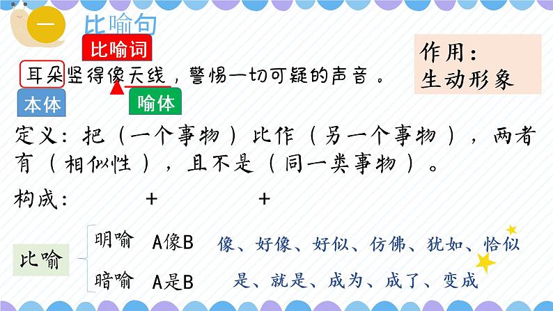 小学阅读理解之修辞句（比喻、拟人）赏析课件PPT第4页