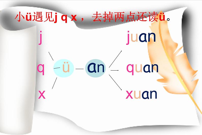 一年级上册语文课件－12 拼音an en in un ün ｜人教（部编版）         (共17张PPT)第6页