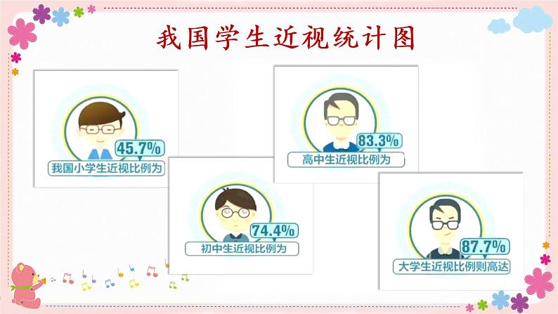 部编版语文四上  口语交际：爱护眼睛，保护视力  课件PPT+教案05