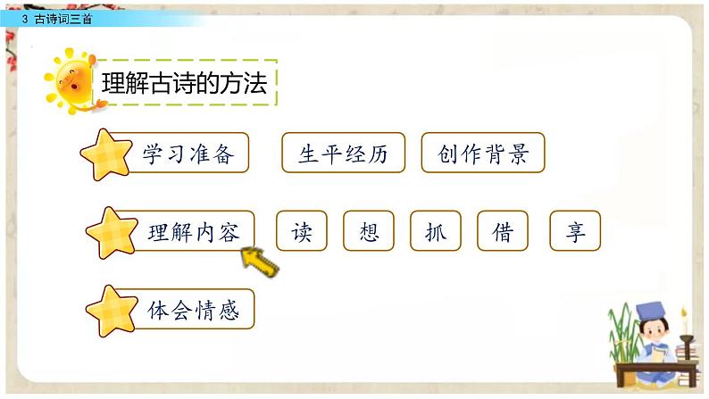 重点讲解课件3古诗词三首（运用多种方法理解诗意）第3页