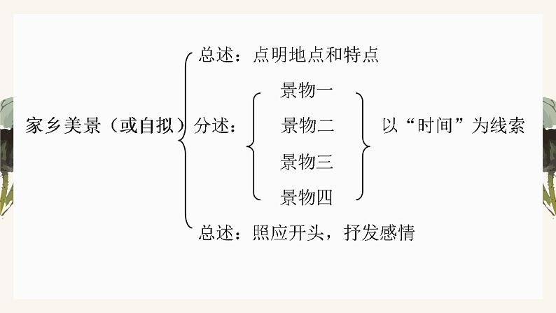 六年级语文写作专项——写景游记（三）课件PPT第4页