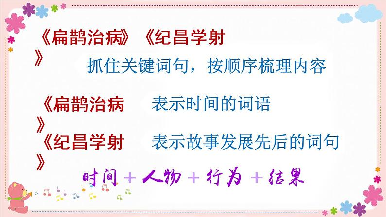 部编版语文四上  语文园地八  课件PPT+教案+练习+单元知识归纳+单元测评05