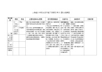 4年级下册单元系统复习整理表5-8单元