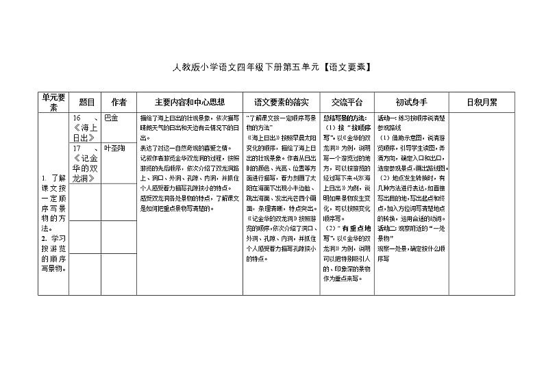 4年级下册单元系统复习整理表5-8单元01