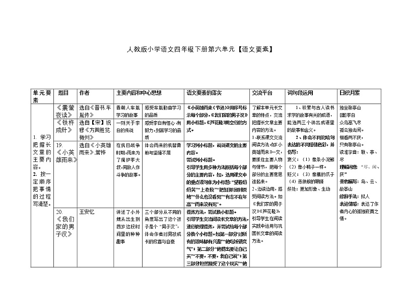 4年级下册单元系统复习整理表5-8单元02