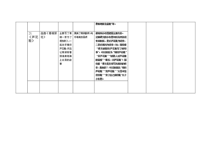 4年级下册单元系统复习整理表5-8单元03