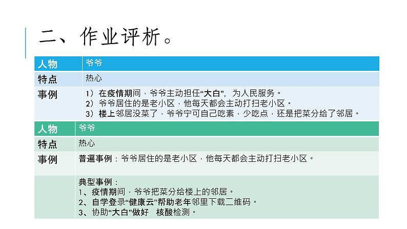 理清行文思路，用心刻画人物课件PPT第4页