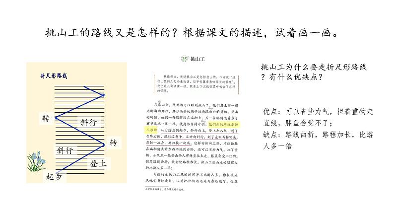 部编版四年级下册语文 --25《挑山工》课件第6页