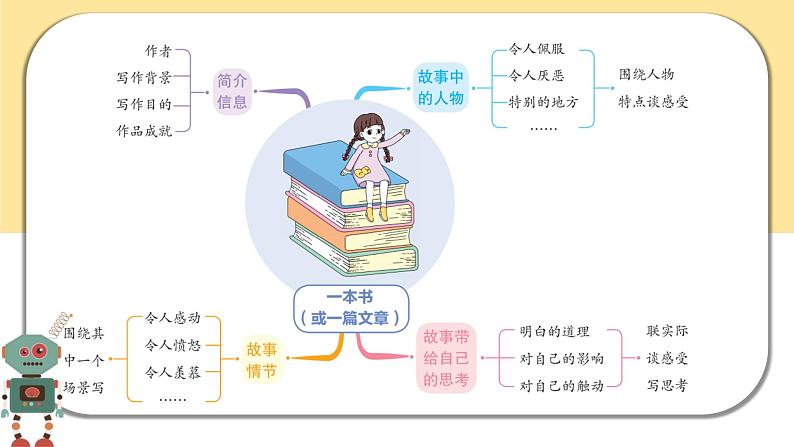 部编版语文五年级下册  习作二：写读后感  课件PPT08