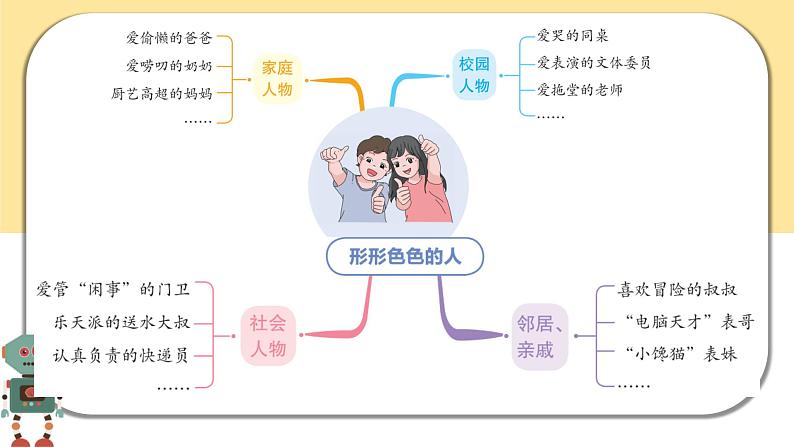 部编版语文五年级下册  习作五：形形色色的人  课件PPT07