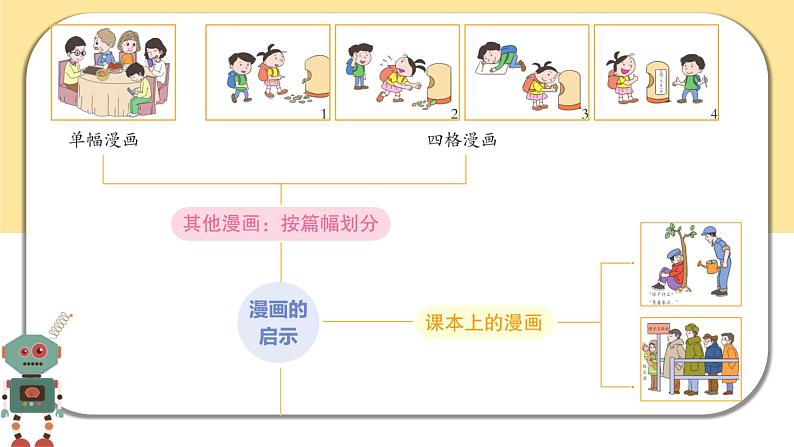 部编版语文五年级下册  习作八：漫画的启示  课件PPT08