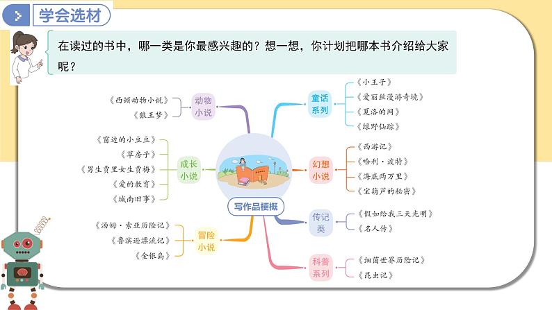 部编版语文六年级下册  习作二：写作品梗概  课件PPT06