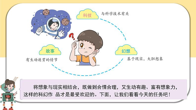 部编版语文六年级下册  习作五：插上科学的翅膀飞  课件PPT03