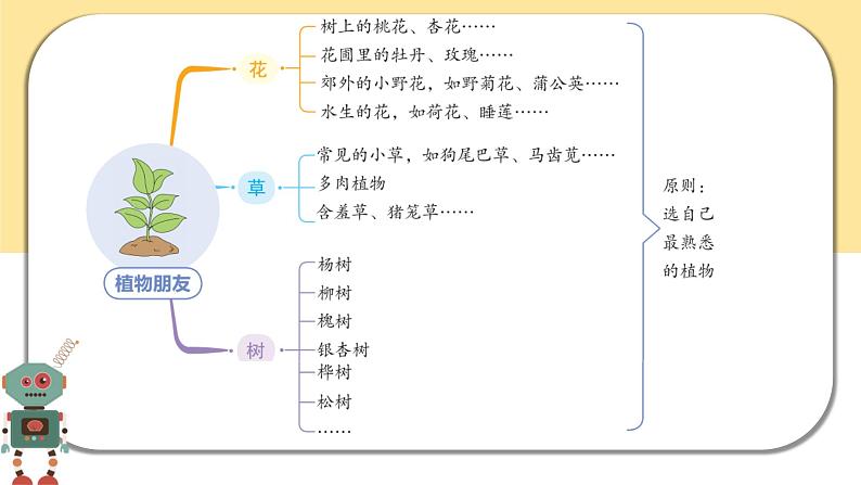 部编版语文三年级下册  习作一：我的植物朋友  课件PPT07