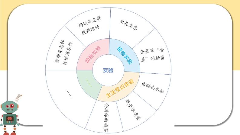 部编版语文三年级下册  习作四：我做了一项小实验  课件PPT07