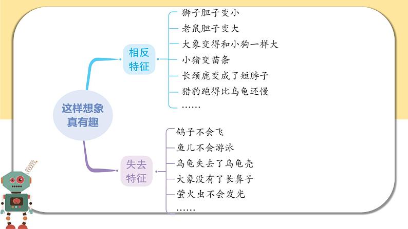 部编版语文三年级下册  习作八：这样想象真有趣  课件PPT07