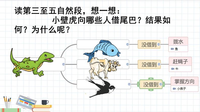 一年级下册21 小壁虎借尾巴课件PPT08