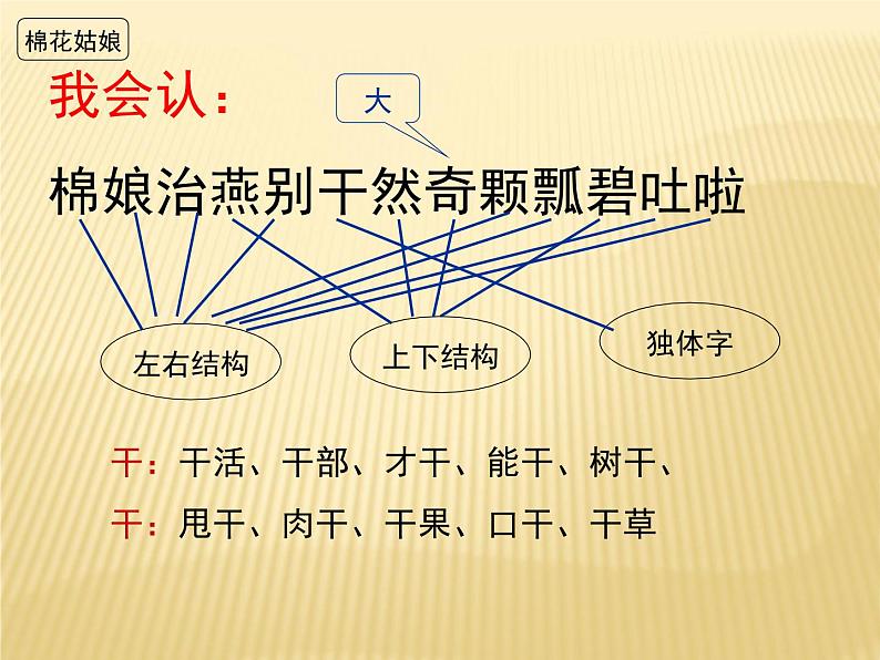 部编教材一年级语文下册第八单元复习2018版课件PPT第3页