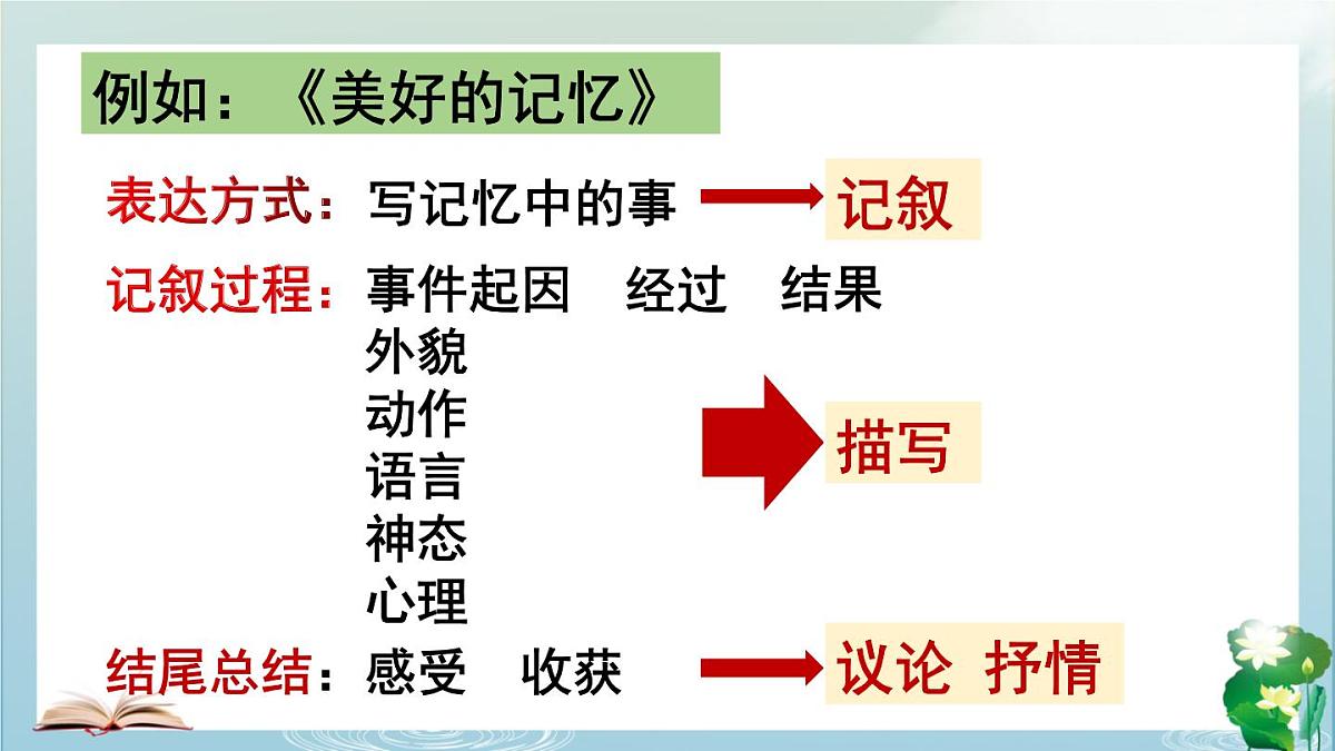 《小升初作文强化训练》（课件）-2021-2022学年语文六年级下册第8页