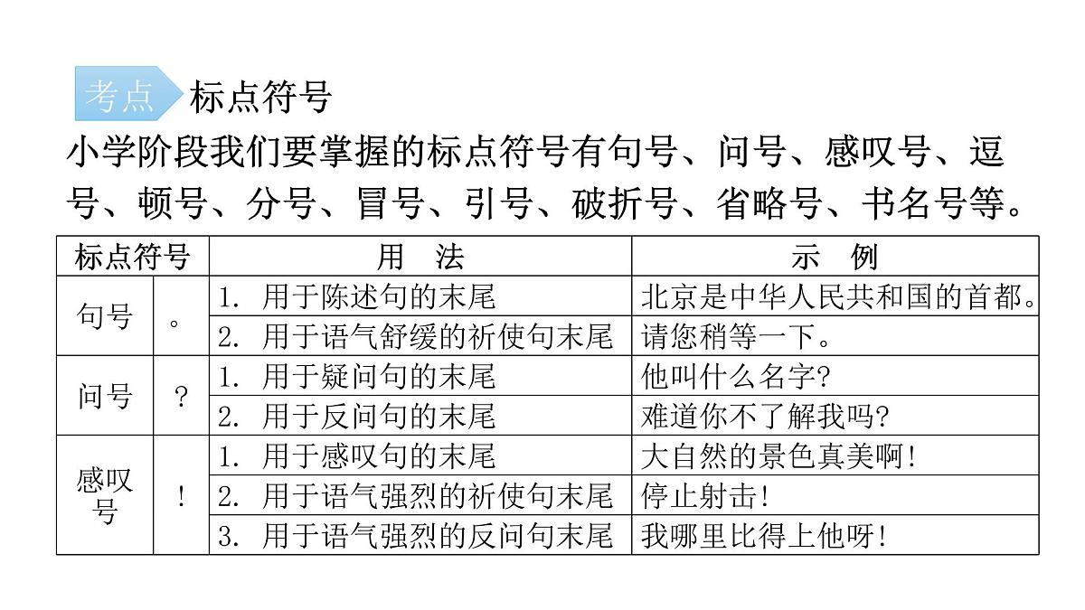 小升初标点符号（课件）-2021-2022学年语文六年级下册第2页