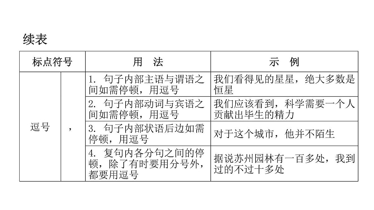 小升初标点符号（课件）-2021-2022学年语文六年级下册第3页