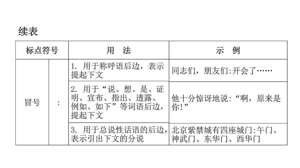 小升初标点符号（课件）-2021-2022学年语文六年级下册第5页