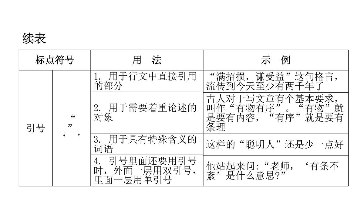 小升初标点符号（课件）-2021-2022学年语文六年级下册第7页
