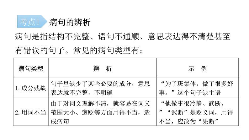 小升初病句的辨析及修改（课件）-2021-2022学年语文六年级下册第2页