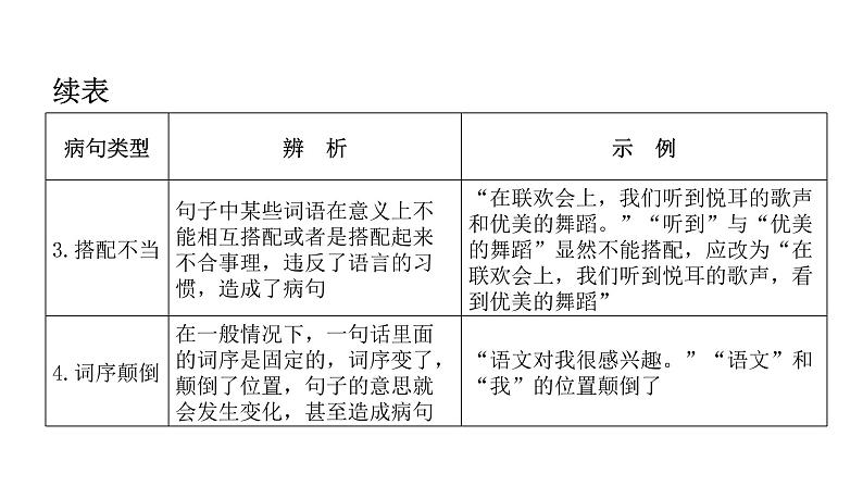 小升初病句的辨析及修改（课件）-2021-2022学年语文六年级下册第3页