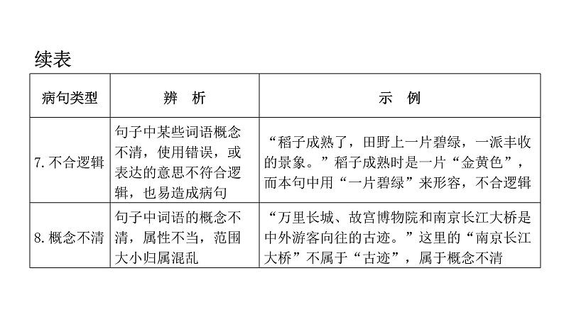 小升初病句的辨析及修改（课件）-2021-2022学年语文六年级下册第5页