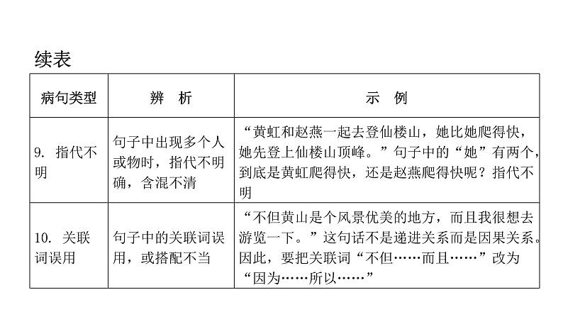 小升初病句的辨析及修改（课件）-2021-2022学年语文六年级下册第6页