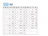 小升初汉字的书写及结构（课件）-2021-2022学年语文六年级下册