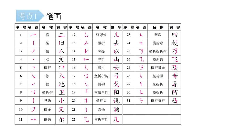 小升初汉字的书写及结构（课件）-2021-2022学年语文六年级下册02