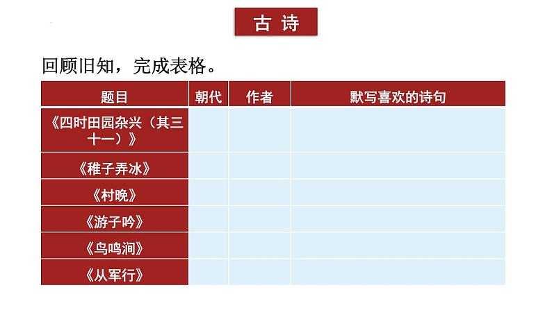 古诗积累、古诗理解与运用、古文积累与理解、名句积累与理解、名句运用复习（课件）-2021-2022学年语文五年级下册第6页