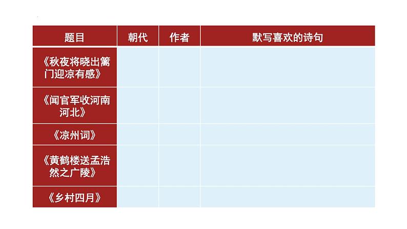 古诗积累、古诗理解与运用、古文积累与理解、名句积累与理解、名句运用复习（课件）-2021-2022学年语文五年级下册第7页