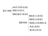 课内语段阅读复习（课件）-2021-2022学年语文五年级下册