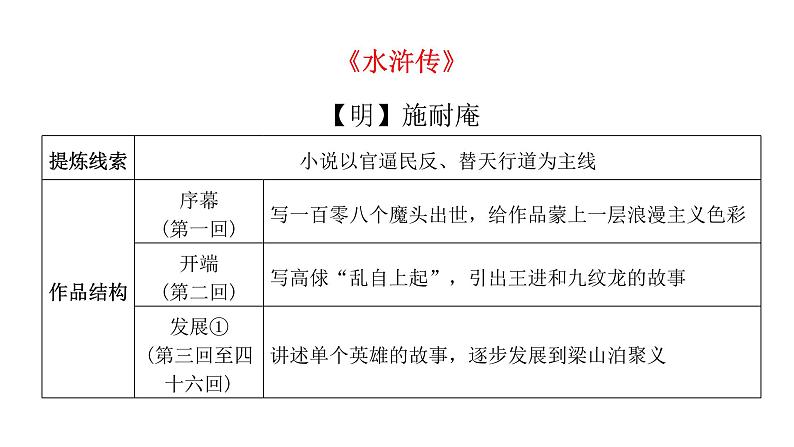 小升初文学常识（课件）-2021-2022学年语文六年级下册第6页