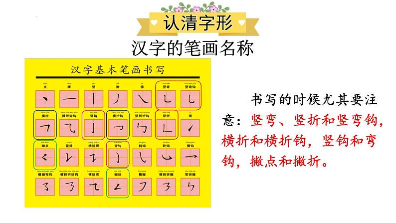 生字专项（二）期末复习（课件）-2021-2022学年语文六年级下册第4页