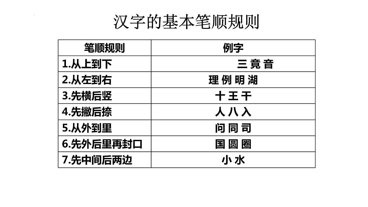 生字专项（二）期末复习（课件）-2021-2022学年语文六年级下册第5页