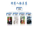 部编版六年级语文下册名著导读课件---爱丽丝漫游奇景 鲁滨逊漂流记 女生贾梅 男生贾里 骑鹅旅行记 青铜葵花 汤姆索亚历险记