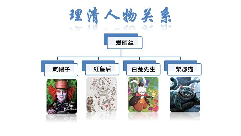 部编版六年级语文下册名著导读课件---爱丽丝漫游奇景 鲁滨逊漂流记 女生贾梅 男生贾里 骑鹅旅行记 青铜葵花 汤姆索亚历险记第5页