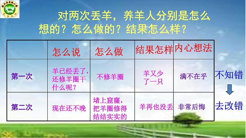 小学语文人教课标版（部编）二年级下册亡羊补牢1课件06