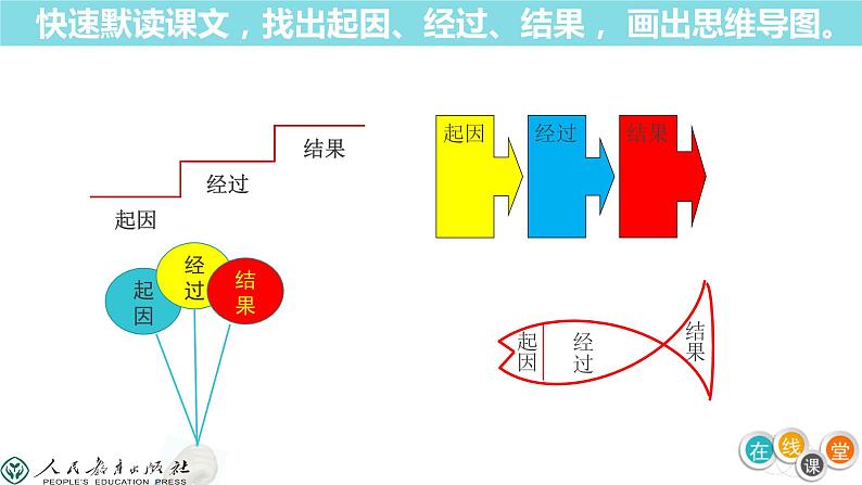 小学语文人教课标版（部编）二年级下册25羿射九日4课件第4页