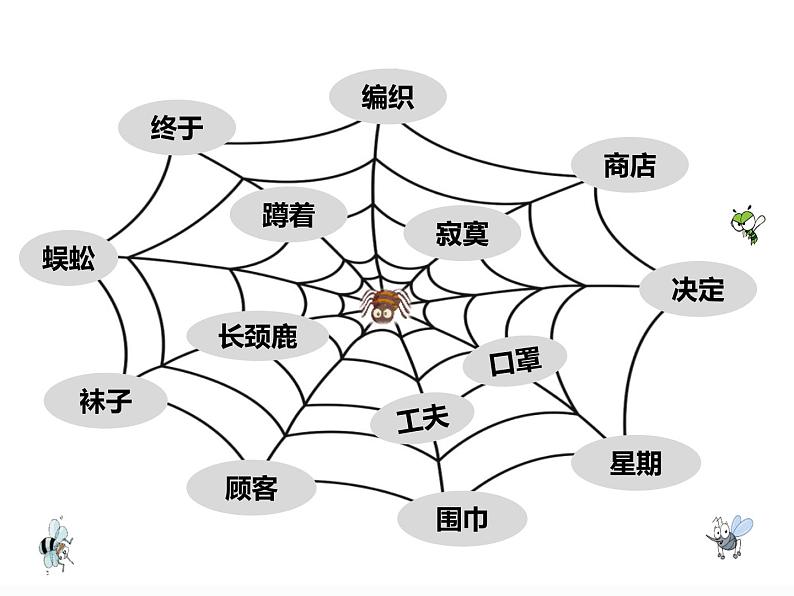 小学语文人教课标版（部编）二年级下册2蜘蛛开店2课件第2页