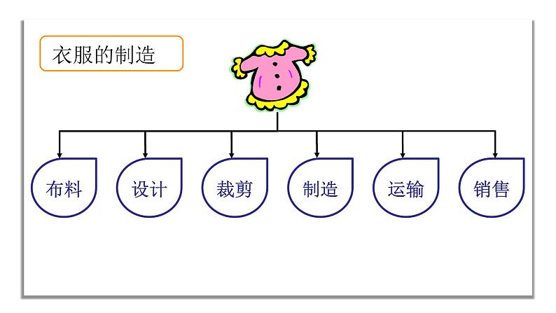 小学语文人教课标版（部编）二年级下册6千人糕课件第8页