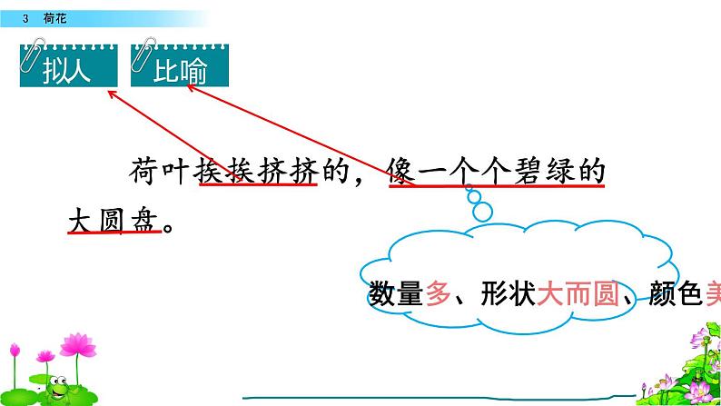 小学语文人教课标版（部编）三年级下册3荷花 2课件PPT第6页