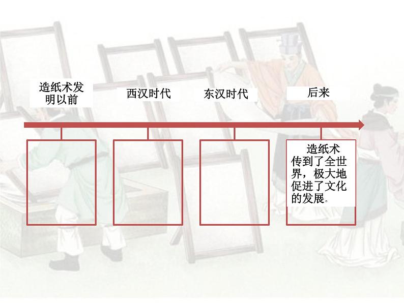 小学语文人教课标版（部编）三年级下册10纸的发明 3课件PPT04