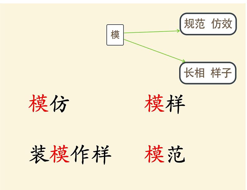 小学语文人教课标版（部编）三年级下册24火烧云 3课件PPT第5页