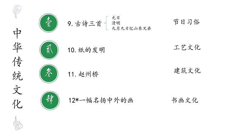 小学语文人教课标版（部编）三年级下册语文园地 8课件PPT02