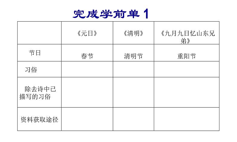 小学语文人教课标版（部编）三年级下册综合性学习：中华传统节日 1课件PPT03